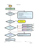 Preview for 22 page of Optoma DP-2400 Serivce Manual