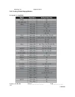 Preview for 100 page of Optoma DP-2400 Serivce Manual