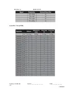 Preview for 101 page of Optoma DP-2400 Serivce Manual