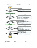 Предварительный просмотр 20 страницы Optoma DP-2512 Serivce Manual