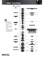 Предварительный просмотр 18 страницы Optoma DS216 User Manual