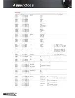 Предварительный просмотр 46 страницы Optoma DS216 User Manual