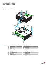 Preview for 9 page of Optoma DS322e User Manual