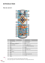 Preview for 14 page of Optoma DS322e User Manual