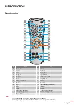 Preview for 15 page of Optoma DS322e User Manual