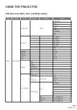 Preview for 29 page of Optoma DS322e User Manual