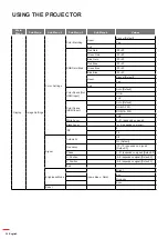 Preview for 30 page of Optoma DS322e User Manual