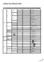 Preview for 31 page of Optoma DS322e User Manual