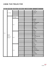 Preview for 33 page of Optoma DS322e User Manual