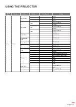 Preview for 35 page of Optoma DS322e User Manual