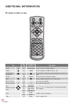 Preview for 60 page of Optoma DS322e User Manual