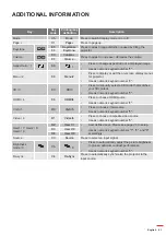 Preview for 61 page of Optoma DS322e User Manual