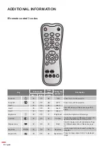 Preview for 62 page of Optoma DS322e User Manual