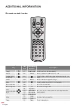 Preview for 64 page of Optoma DS322e User Manual