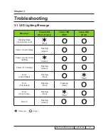 Предварительный просмотр 27 страницы Optoma DW318 Service Manual