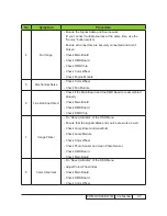 Предварительный просмотр 29 страницы Optoma DW318 Service Manual