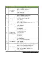 Предварительный просмотр 30 страницы Optoma DW318 Service Manual