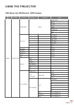 Preview for 35 page of Optoma DW318e User Manual