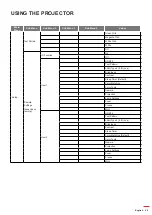 Preview for 39 page of Optoma DW318e User Manual