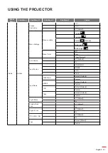 Preview for 41 page of Optoma DW318e User Manual