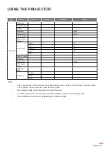 Preview for 43 page of Optoma DW318e User Manual