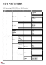 Preview for 44 page of Optoma DW318e User Manual