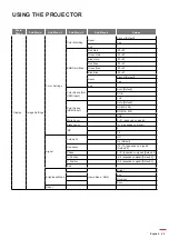 Preview for 45 page of Optoma DW318e User Manual