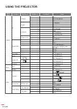 Preview for 46 page of Optoma DW318e User Manual