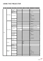 Preview for 47 page of Optoma DW318e User Manual