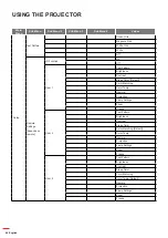 Preview for 48 page of Optoma DW318e User Manual