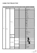 Preview for 49 page of Optoma DW318e User Manual