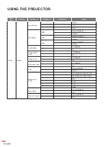 Preview for 50 page of Optoma DW318e User Manual