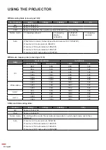 Preview for 58 page of Optoma DW318e User Manual