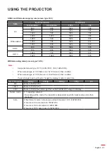 Preview for 59 page of Optoma DW318e User Manual