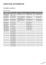 Preview for 77 page of Optoma DW318e User Manual