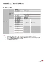 Preview for 79 page of Optoma DW318e User Manual