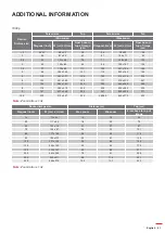 Preview for 81 page of Optoma DW318e User Manual