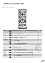 Preview for 85 page of Optoma DW318e User Manual