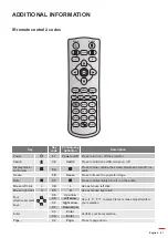 Preview for 87 page of Optoma DW318e User Manual