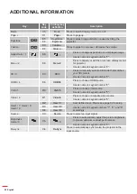 Preview for 88 page of Optoma DW318e User Manual