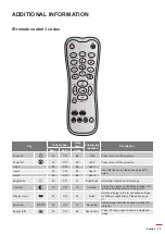 Preview for 89 page of Optoma DW318e User Manual