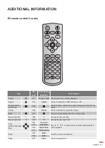 Preview for 91 page of Optoma DW318e User Manual