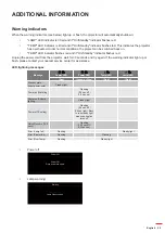 Preview for 95 page of Optoma DW318e User Manual