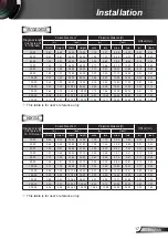 Preview for 17 page of Optoma DW326 Manual