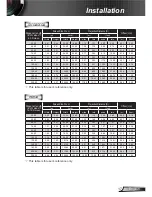 Preview for 17 page of Optoma DW339 User Manual