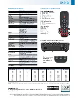 Preview for 4 page of Optoma DX319p Specifications