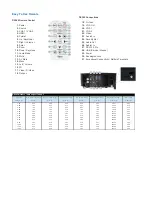 Предварительный просмотр 5 страницы Optoma DX345 Specifications