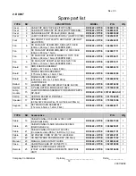 Preview for 72 page of Optoma DX607 Serivce Manual