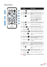 Preview for 15 page of Optoma E1P2A2F6E1Z1 User Manual