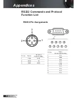 Preview for 1 page of Optoma EH1020 Appendices